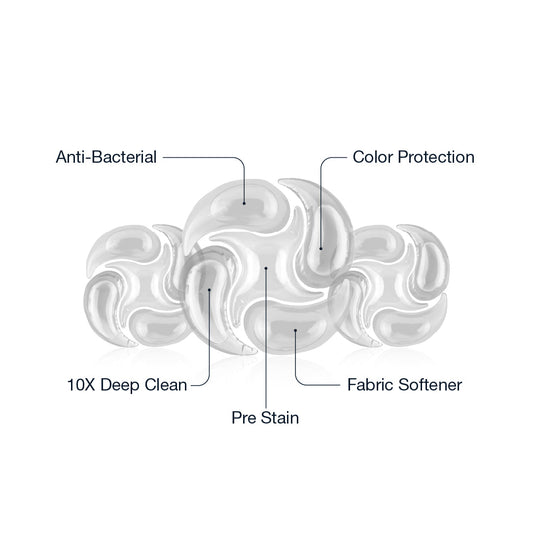 Clear Pods: The Transparent Revolution in Laundry Care