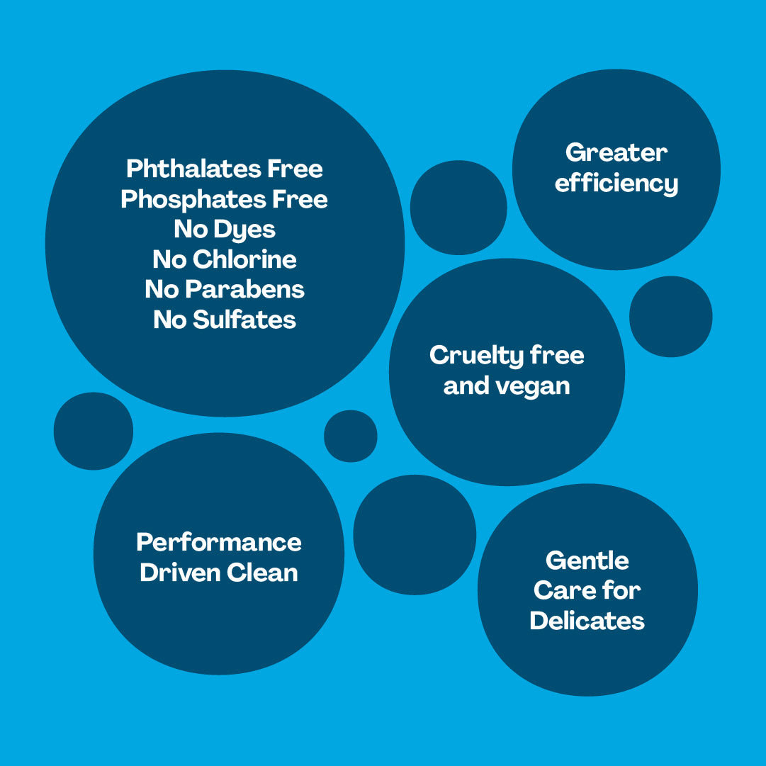 Graphic of Linen Fresh PowerPax eco-friendly and skin-safe benefits.