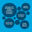 Bubble chart showing key features of Linen Fresh PowerPax laundry capsules like sulfate-free, cruelty-free, and high performance.