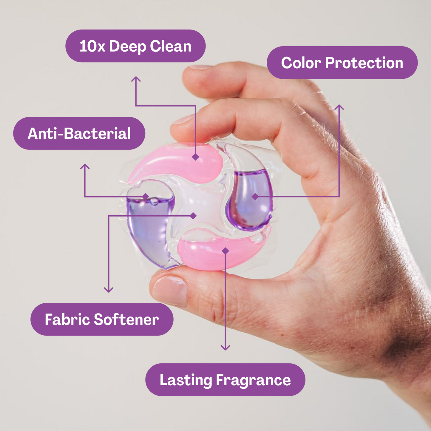 PowerPax™ 5-in-1 | Lavender Pods - 36 count