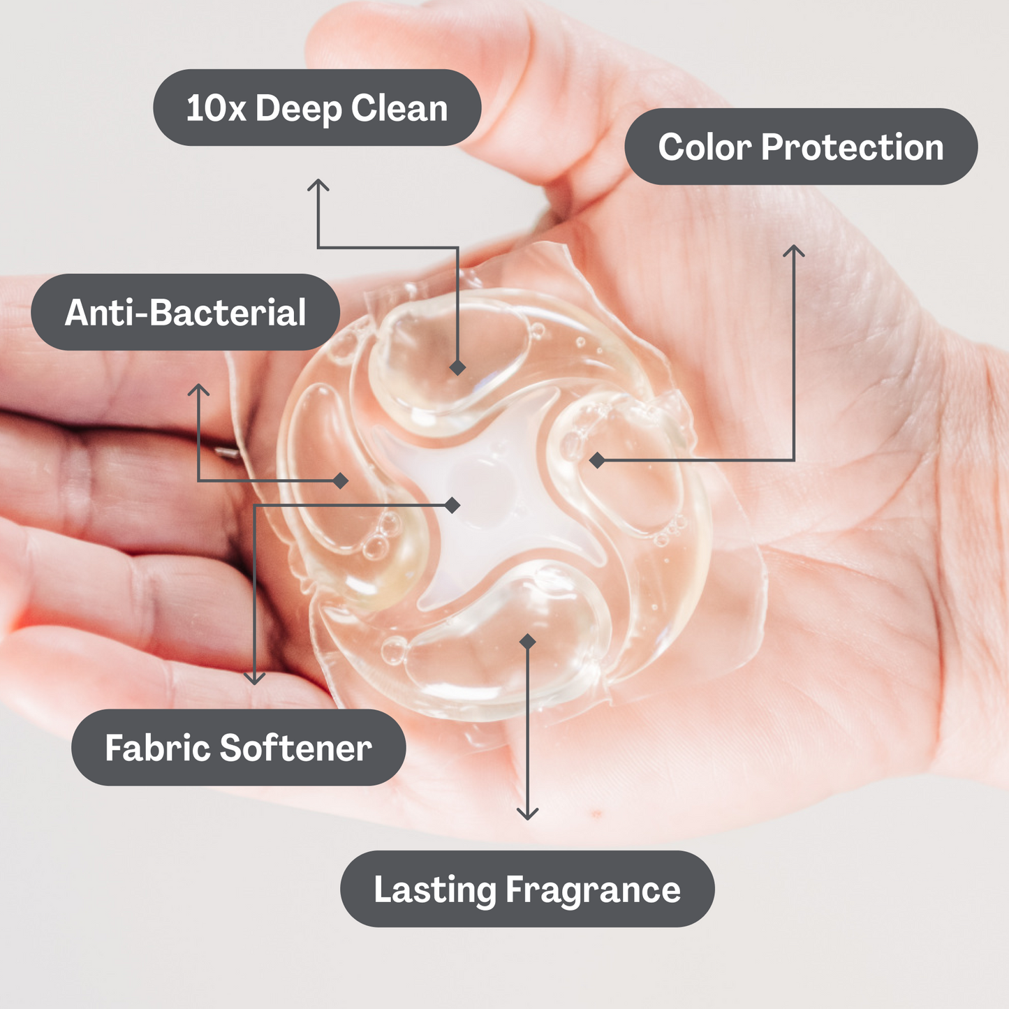 PowerPax™ 5-in-1 | Free & Clear Laundry Pod -  36 count